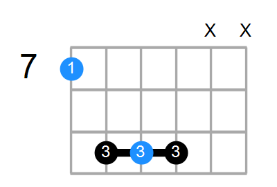 Bsus Chord